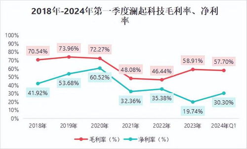 688008,利潤大增1000 觸底反轉(zhuǎn),a股下一個紫金礦業(yè)