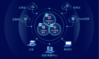 深信服云安全訪問服務(wù),擁抱SASE新趨勢