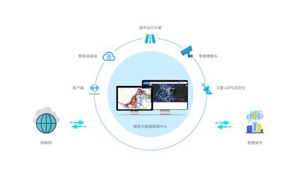 科技普惠出行 騎電單車當(dāng)選杭州市物聯(lián)網(wǎng)行業(yè)協(xié)會理事單位