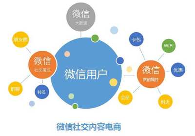 球迷直播軟件開發(fā)