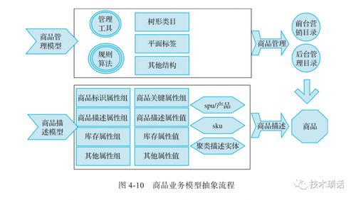 經(jīng)典數(shù)字化轉(zhuǎn)型案例,一文通解架構(gòu)設(shè)計(jì)流程及方法 下