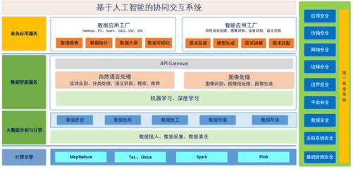 一文讀懂工業(yè)互聯(lián)網(wǎng)平臺的云協(xié)同研發(fā)新模式