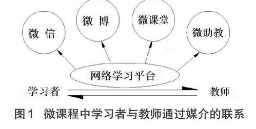 互聯(lián)網(wǎng) 職業(yè)教育 環(huán)境下 塑料成型技術(shù) 微課程教學(xué)改革與實踐