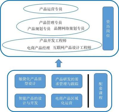 跨境電商實訓(xùn)學(xué)院