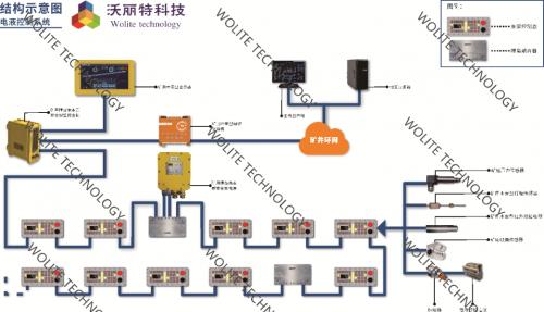 熱烈慶祝北京沃麗特科技的電液控制系統(tǒng)產(chǎn)品工業(yè)性試驗圓滿成功