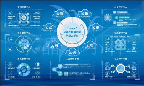 成都互聯(lián)網(wǎng)法庭 科技賦能 護航數(shù)字經(jīng)濟發(fā)展