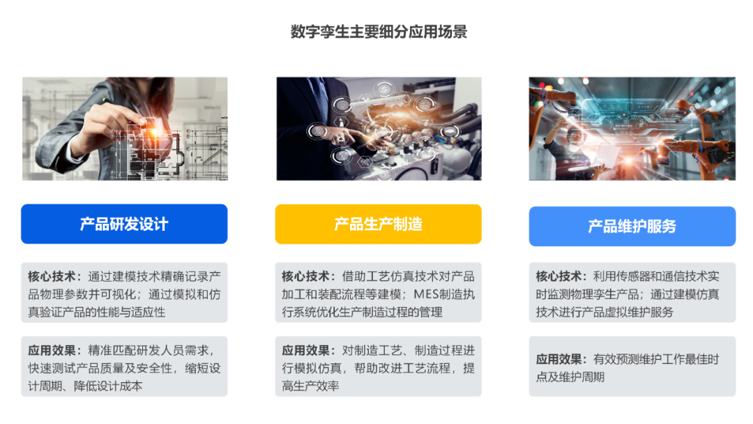 36氪研究院:2022年中國數(shù)字孿生行業(yè)洞察
