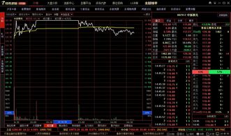 中新賽克高開 中標(biāo)4.8億電信招標(biāo)項目