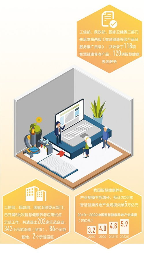 養(yǎng)老服務,更智慧更貼心
