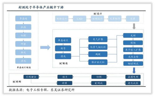 長電科技 全球第三大半導體封測龍頭公司