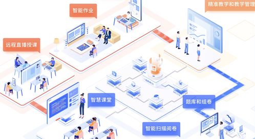 一起教育科技2024年q1營(yíng)收2550萬元,同比增長(zhǎng)174.19