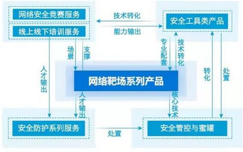 業(yè)績(jī)不穩(wěn)的永信至誠,能穩(wěn)坐國內(nèi)網(wǎng)絡(luò)靶場(chǎng)的頭把交椅嗎