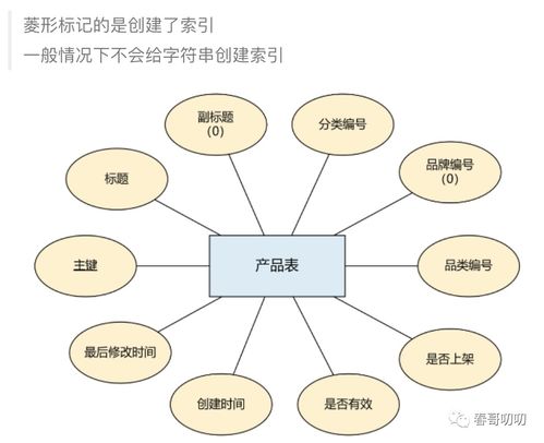 聊聊新零售概念與其技術(shù)