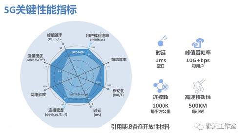 5g啟動(dòng)第四次工業(yè)革命 5g技術(shù)特點(diǎn)及在工業(yè)互聯(lián)網(wǎng)及智能制造中的應(yīng)用展望