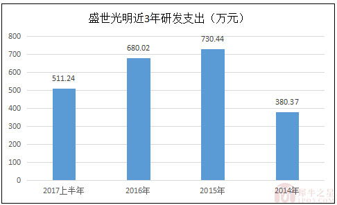 互聯(lián)網(wǎng) 時(shí)代,新三板信息安全公司過得怎么樣