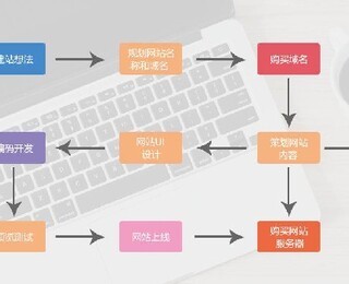 巴州鼠標(biāo)網(wǎng)絡(luò)公司網(wǎng)站建設(shè)制作