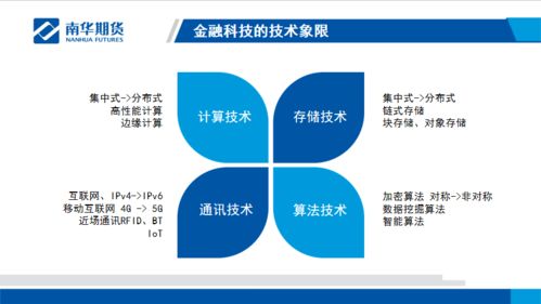 實(shí)錄 南華期貨許祥 金融科技漫談與衍生品市場(chǎng)應(yīng)用