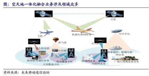 6g 衛(wèi)星互聯(lián)網(wǎng),下一代通信技術(shù)寫入新五年重磅規(guī)劃,受益股盤點 名單