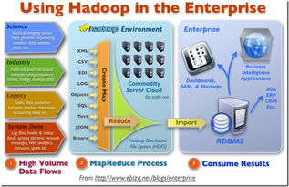 一文讀懂大數(shù)據(jù) hadoop,大數(shù)據(jù)技術(shù)及相關(guān)應(yīng)用