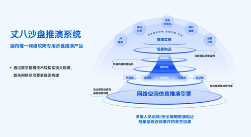 丈八網(wǎng)安 獲5000萬元人民幣b輪融資,將用于網(wǎng)絡仿真技術研發(fā)丨36氪首發(fā)