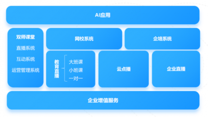 首發(fā) | 百家云完成數(shù)千萬元人民幣A+輪融資,投資方為邦盛資本和貴陽創(chuàng)投