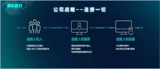 走進騰訊總部參訪學習公開課培訓班