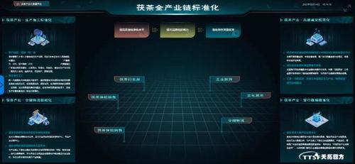 數(shù)網(wǎng)星工業(yè)互聯(lián)網(wǎng)平臺解決方案助力茯茶產業(yè)生產 管理 營銷一體化