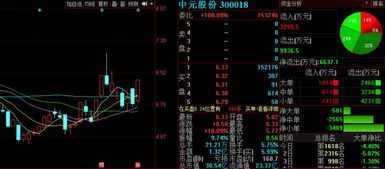 3股突現(xiàn)利好 下周有望逆勢井噴