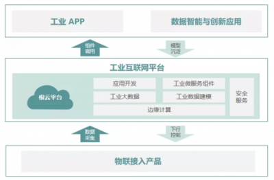 樹(shù)根互聯(lián)技術(shù)力第一|IDC MarketScape中國(guó)工業(yè)互聯(lián)網(wǎng)平臺(tái)廠商評(píng)估報(bào)告
