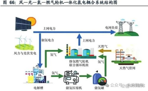 燃?xì)廨啓C(jī)行業(yè)研究 清潔調(diào)峰驅(qū)動(dòng),aidc潛在看點(diǎn),空間廣闊