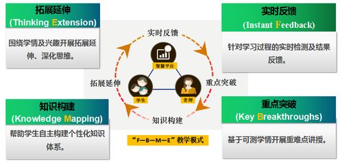 信息化工具賦能下的課堂教學(xué)模式探索