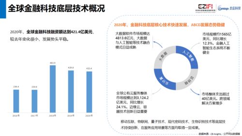 2021中國(guó)金融科技專利技術(shù)百?gòu)?qiáng)出爐 北京42席