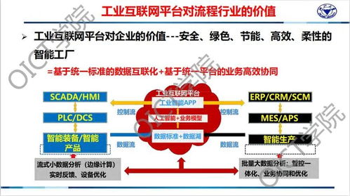 工賦開發(fā)者社區(qū) 基于工業(yè)互聯(lián)網(wǎng)平臺的流程行業(yè)新一代智能工廠