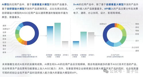 中國(guó)aigc最值得關(guān)注企業(yè) 產(chǎn)品榜單揭曉 首份應(yīng)用全景圖譜發(fā)布