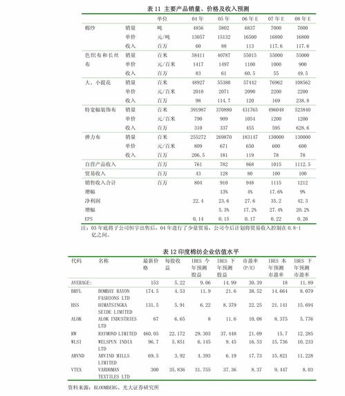 國(guó)盛證券 偉思醫(yī)療 688580 myonyx相關(guān)技術(shù)轉(zhuǎn)讓,強(qiáng)化電刺激產(chǎn)品競(jìng)爭(zhēng)優(yōu)勢(shì)